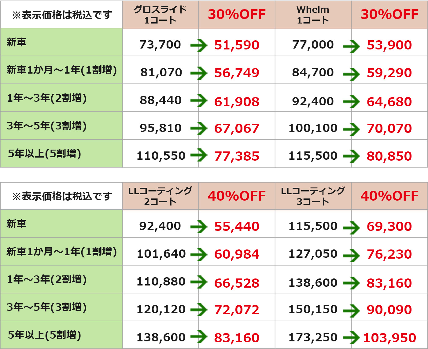 コーティング料金表