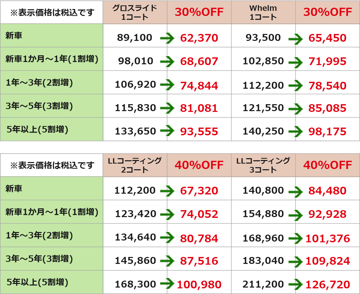 コーティング料金表