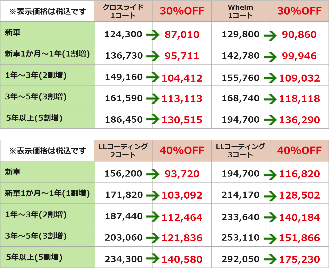 コーティング料金表