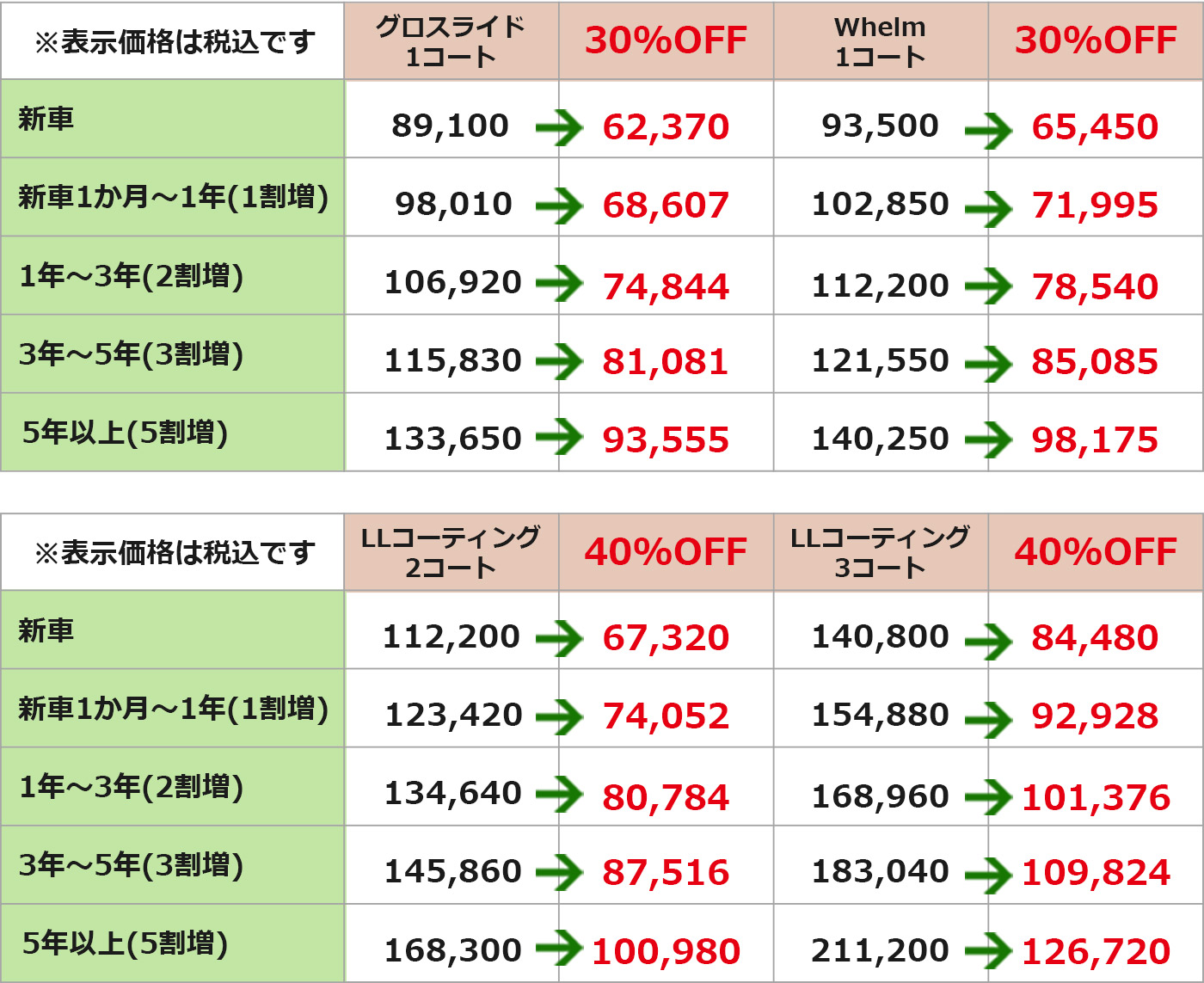 コーティング料金表