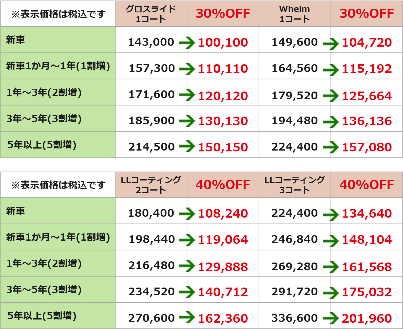 コーティング料金表