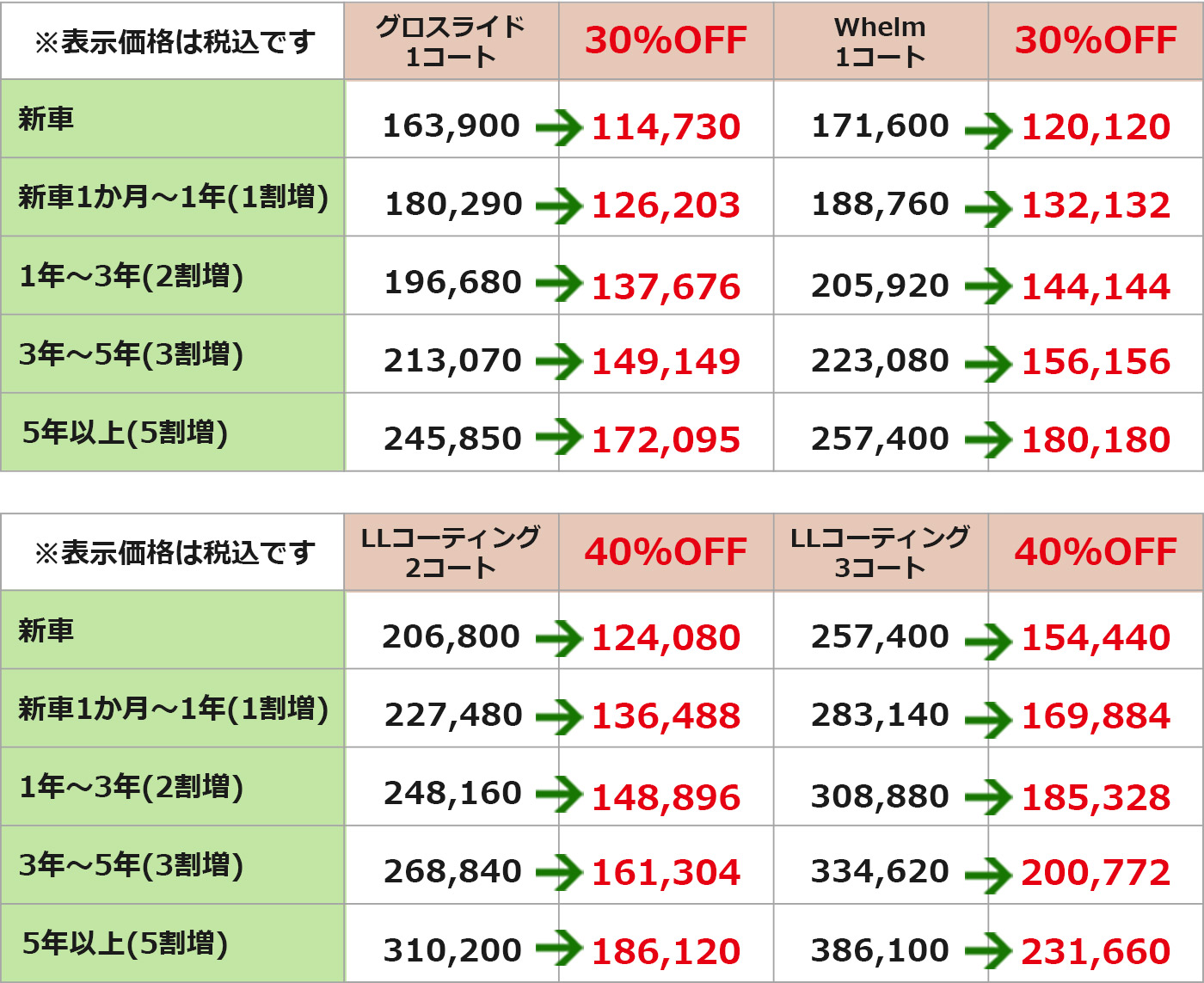 コーティング料金表