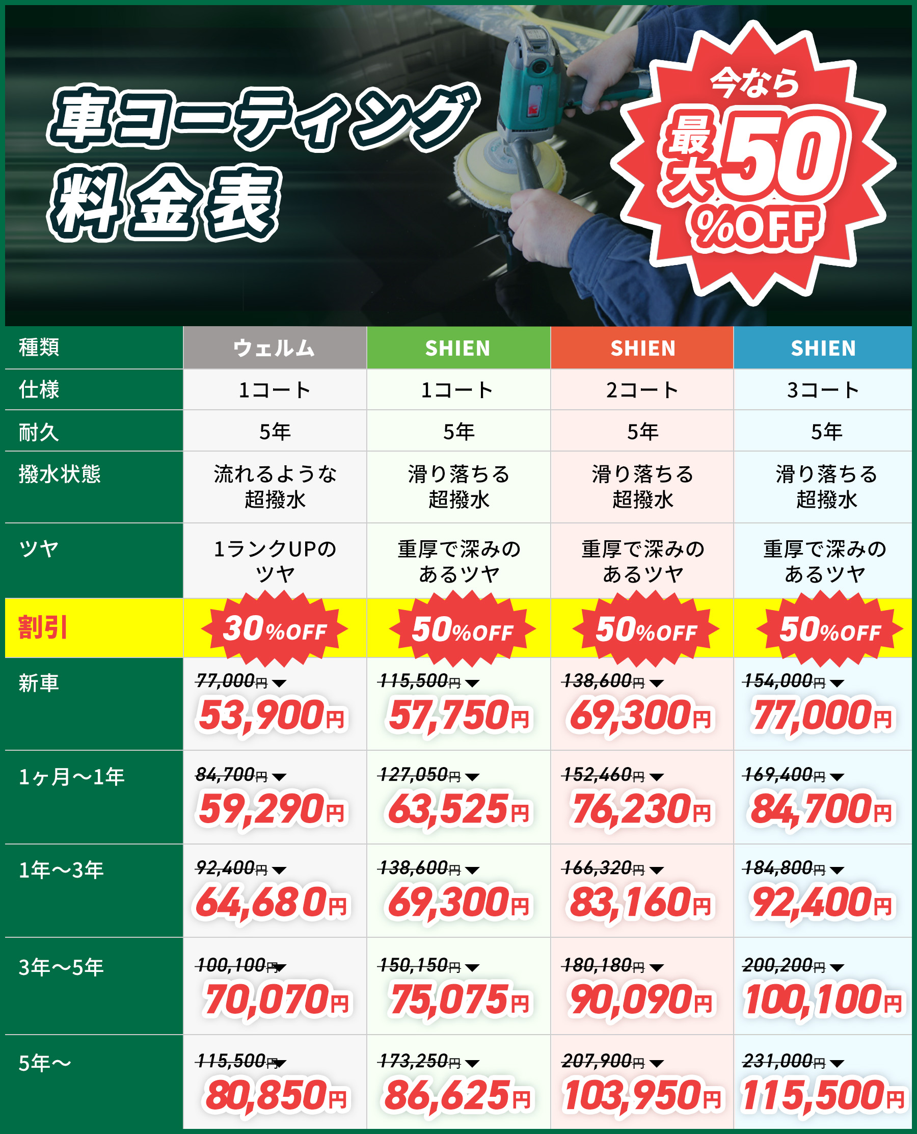 車コーティング料金表