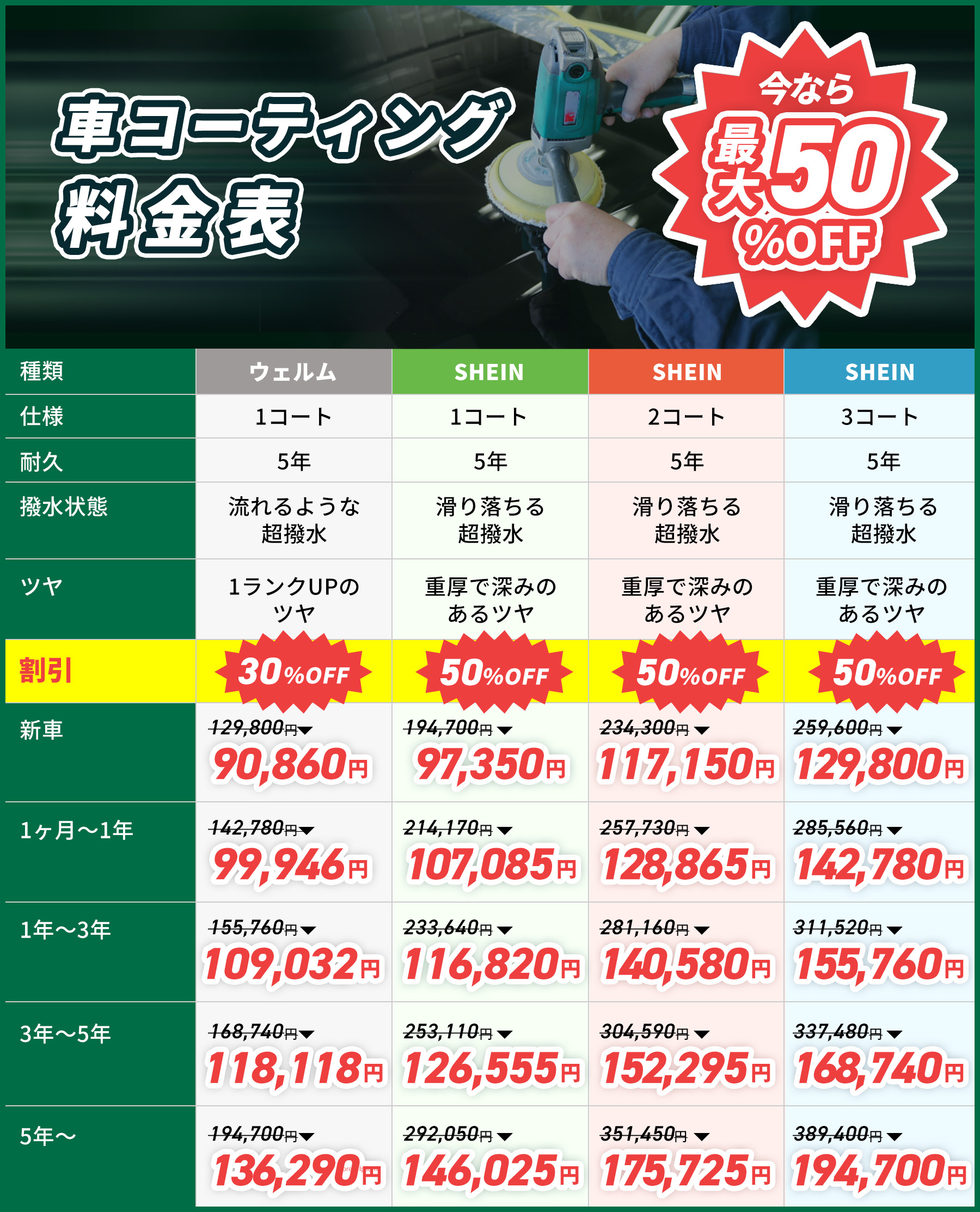 車コーティング料金表