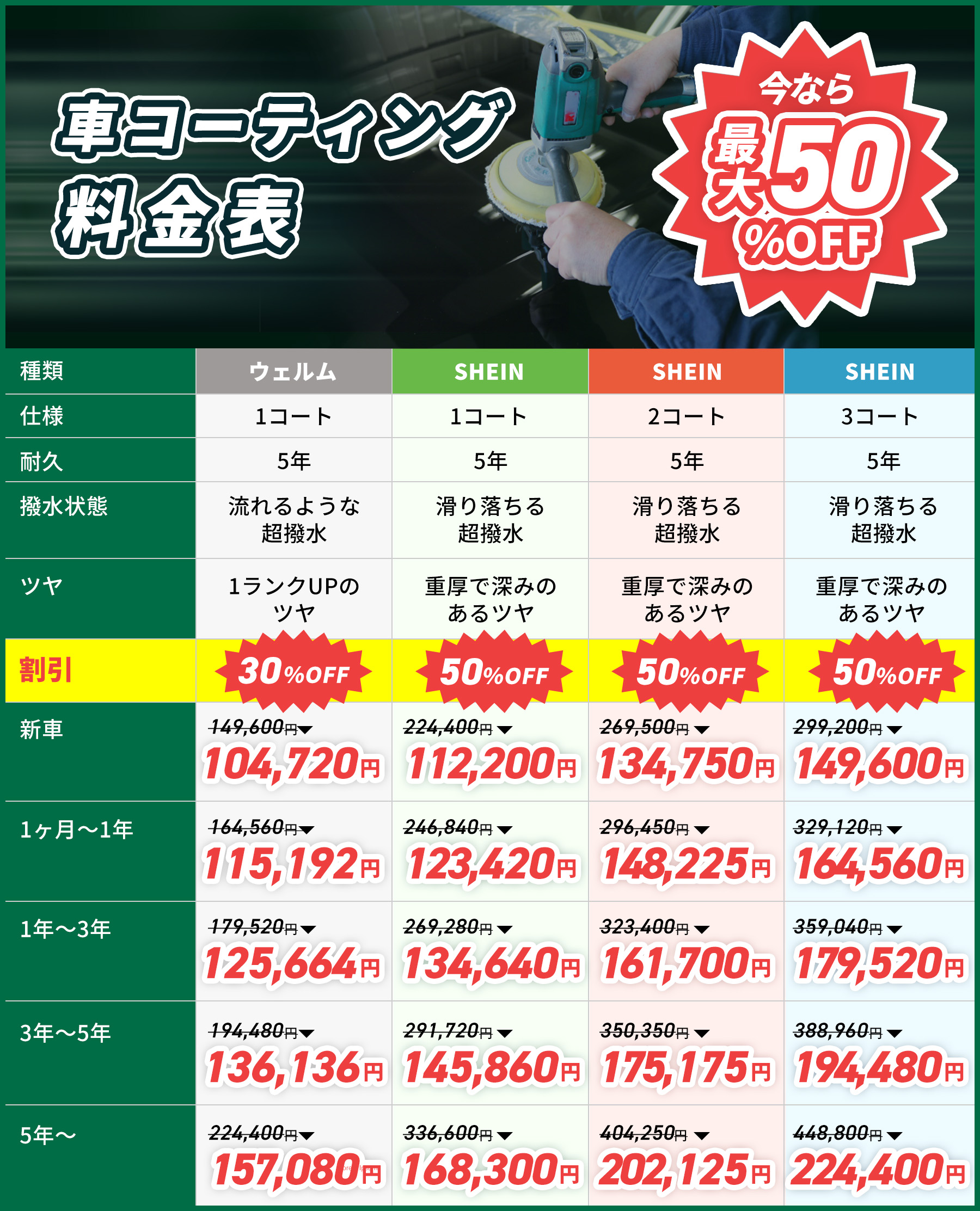 車コーティング料金表