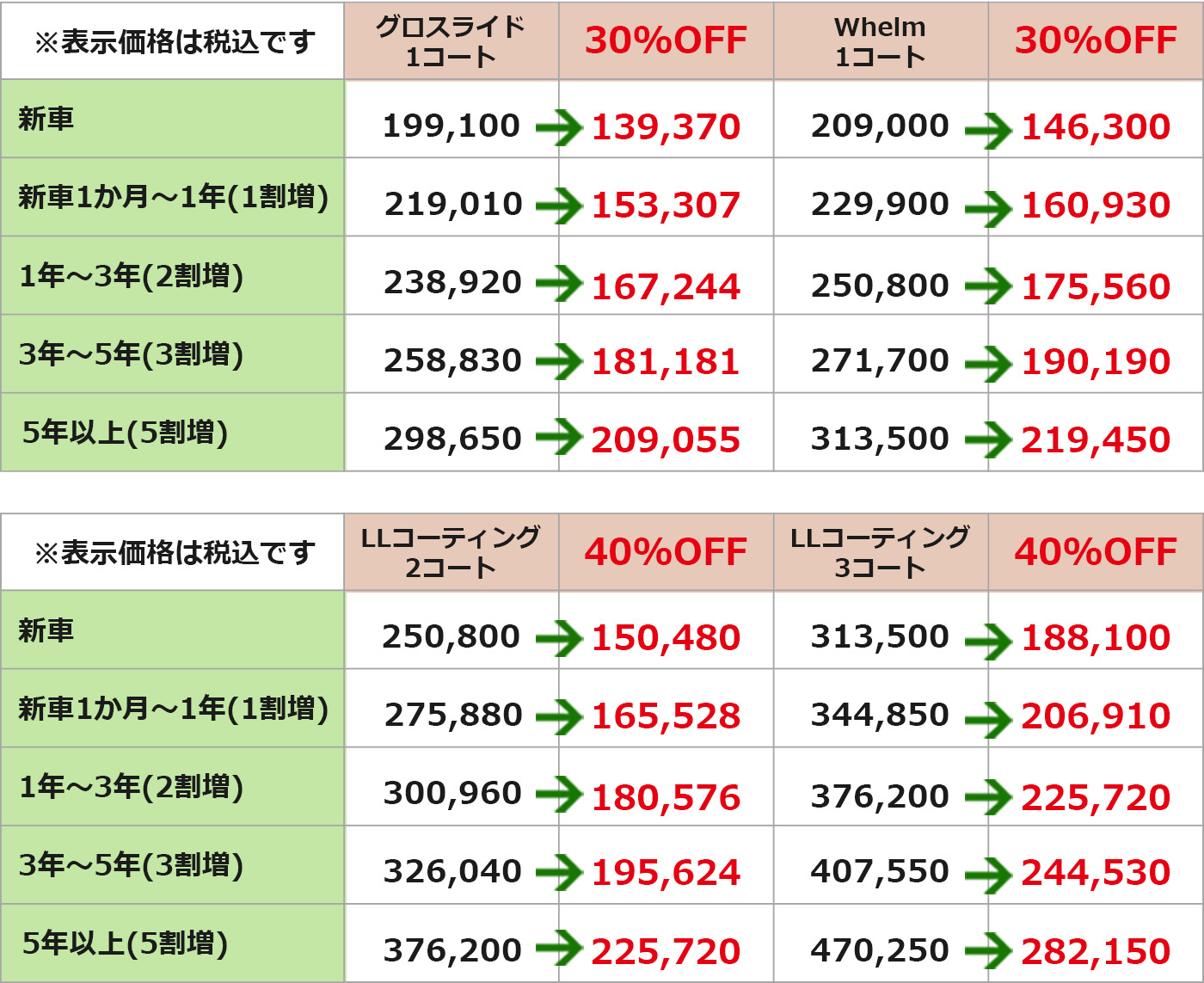コーティング料金表