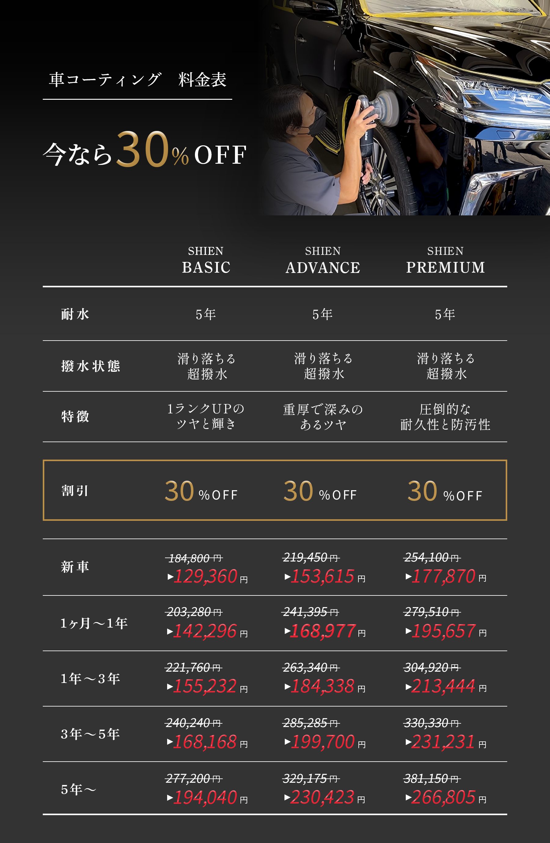 ガラスコーティング金額