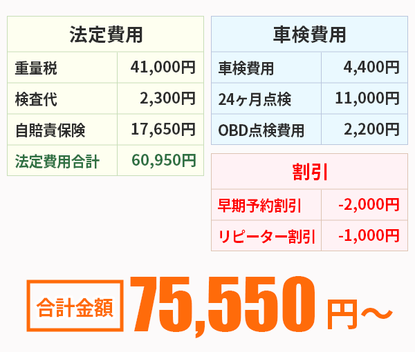 超大型車クラス車検料金表
