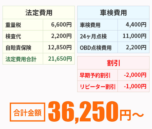 小型貨物車クラス車検料金表