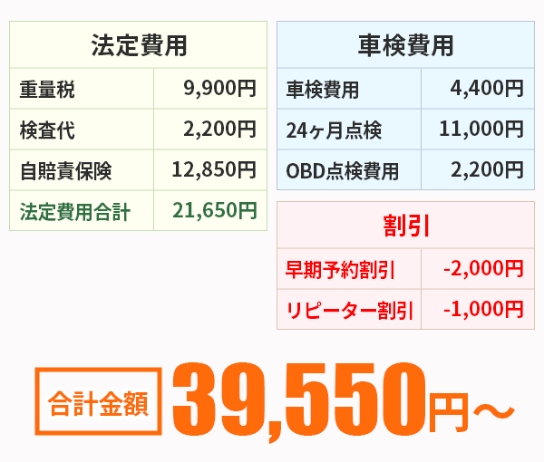 小型貨物車クラス２車検料金表